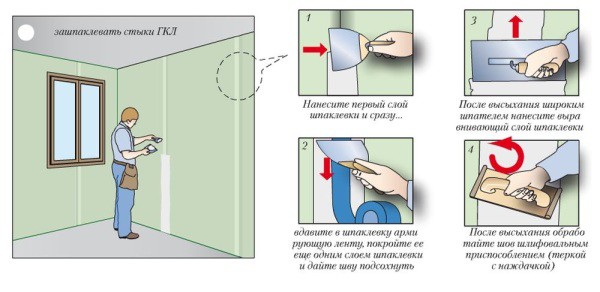 Sealing joints between sheets