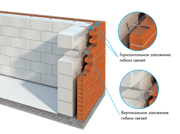 Brick wall cladding scheme