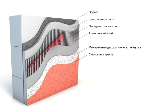 Masonry coating scheme