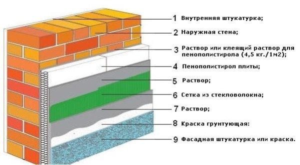 Thermal paint application