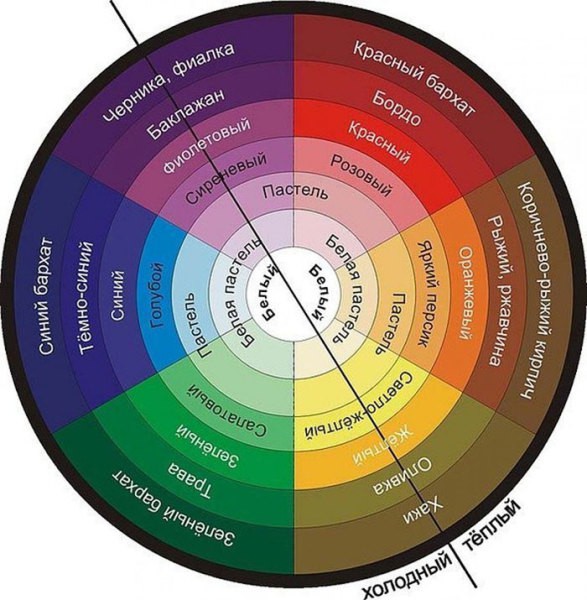 Combinations of colors for the kitchen