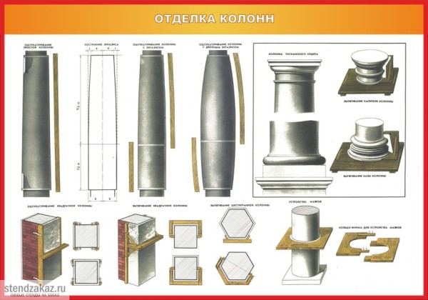 Rules and patterns for plastering columns of different sections