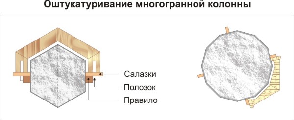 Multifaceted Column Template