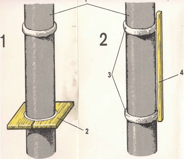 The scheme of the device of ring marks on round columns