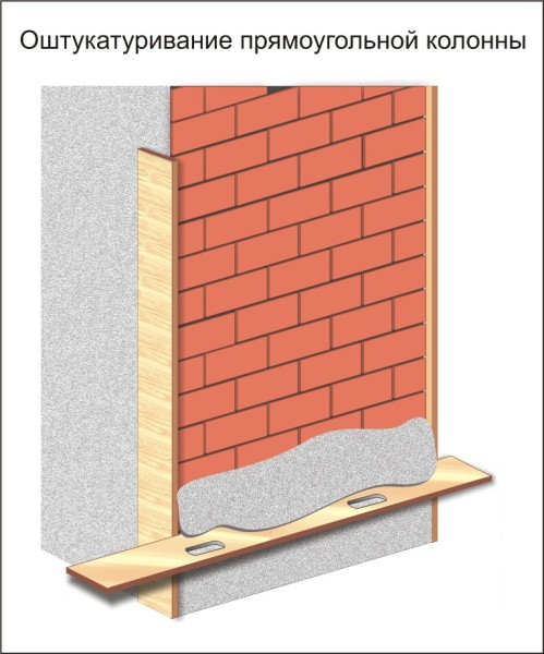 Setting rules for aligning columns with a rectangular section