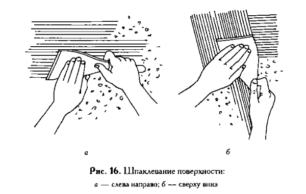 Schemes for applying the solution to the surface