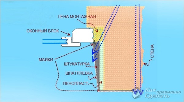 Window block mounting technology