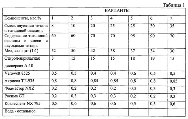 Characteristics of waterborne paints