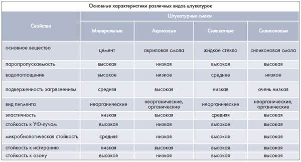 Universal plaster mixes technical specifications