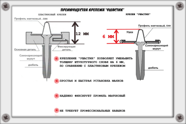 The method of fastening beacons for plaster