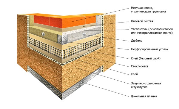 The structure of the warm stucco facade: corner area