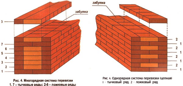 Brick wall lining scheme