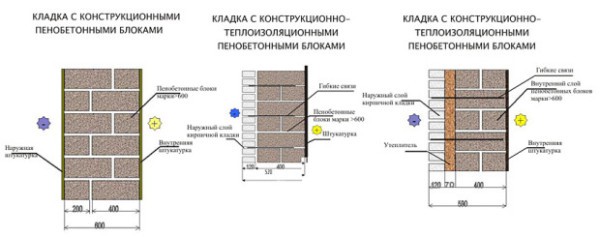 Foam concrete block masonry schemes