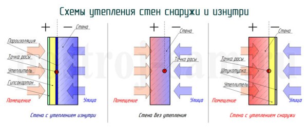 Wall insulation schemes