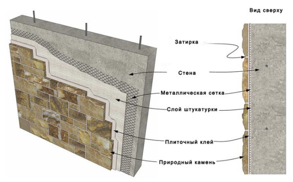 Wall laying of heavy natural decorative stone