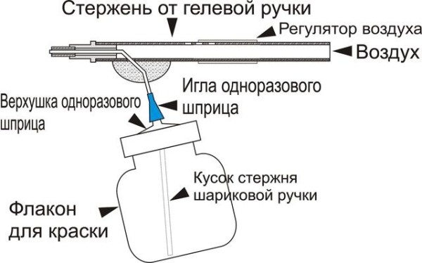 How to make a spray gun from a ballpoint pen yourself