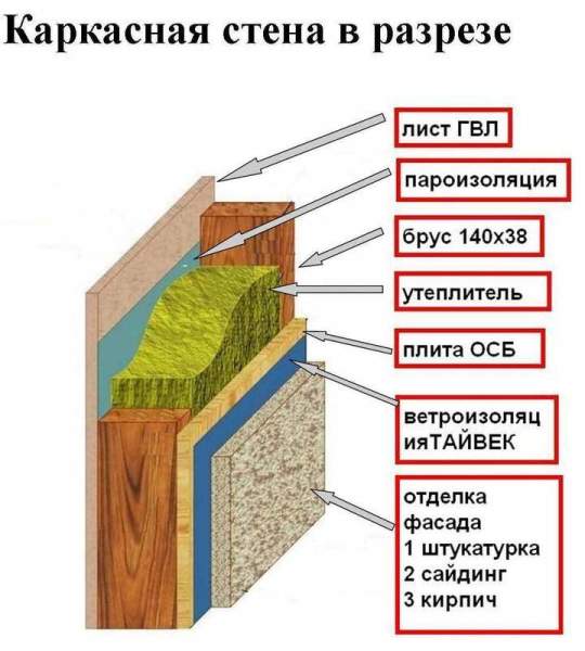 Sectional frame wall