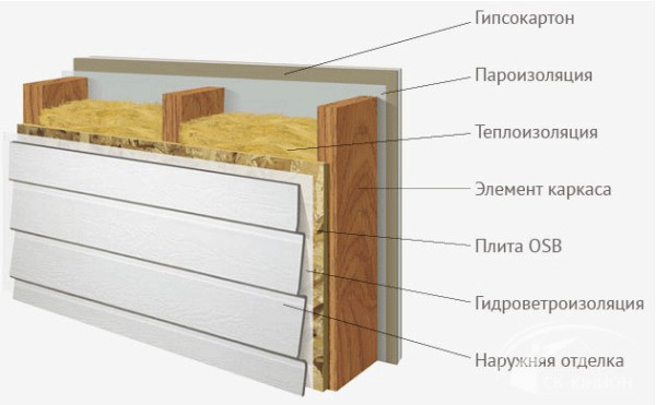 Frame version of insulation