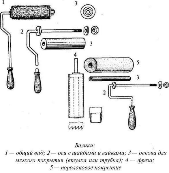 Accessories for making a roller