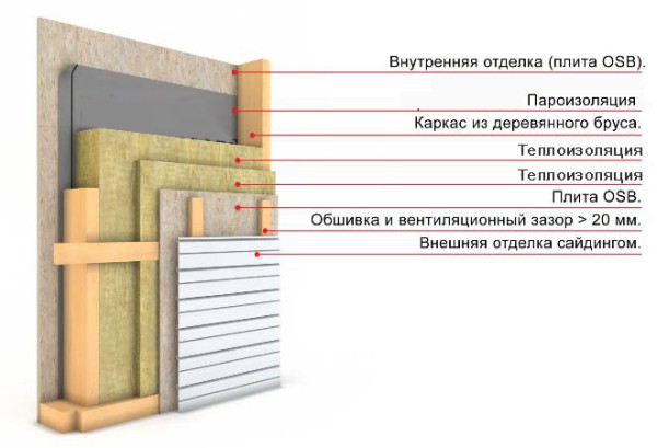 Minvata Mounting Scheme