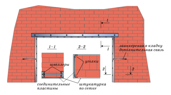 The scheme of openings in the wall