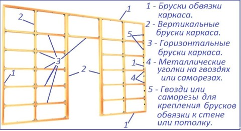 Lathing installation diagram