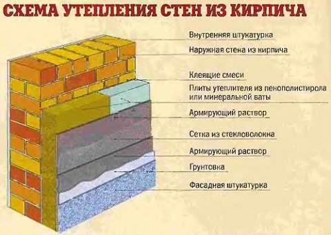 Brick wall insulation scheme