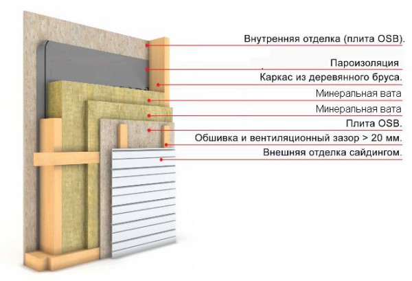 Scheme of internal wall insulation