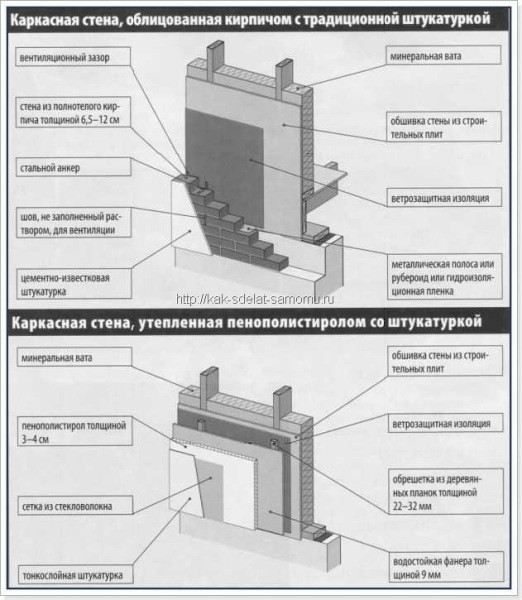 Frame wall device