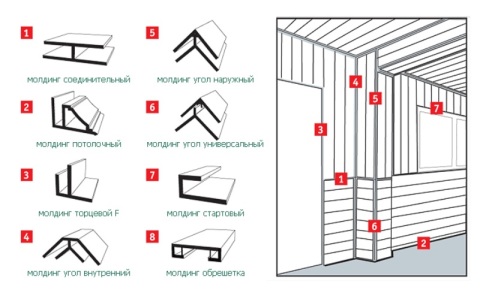 Assortment of moldings and their layout