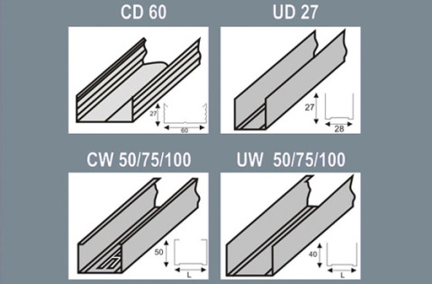 Profile Features