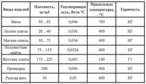 How to insulate the walls of a frame house from the inside according to the structure of the insulation