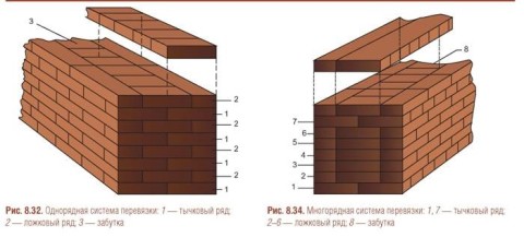 Fig. 1, Fig. 2