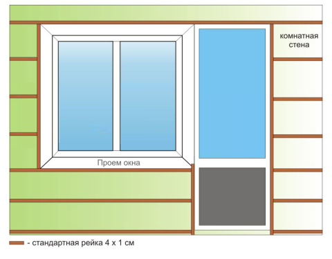 Lathing belt layout