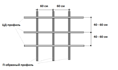 Hard frame construction