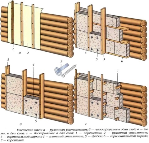 Laying insulation on timber walls