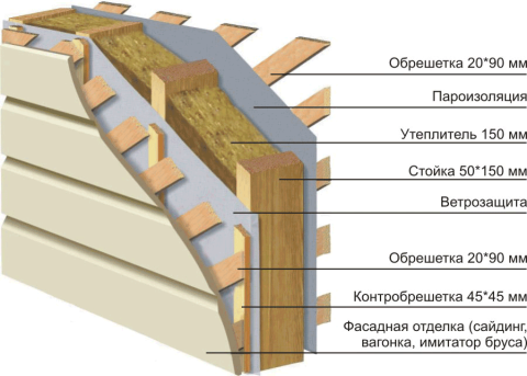 Wall insulation scheme