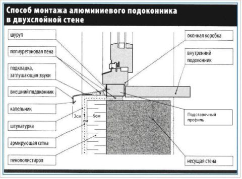 Window sill insulation