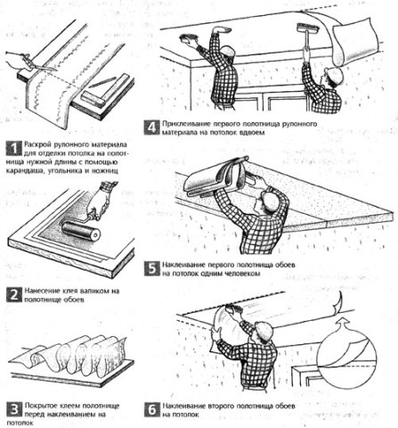 Before you start work, the main question arises - how to properly glue non-woven wallpaper on the ceiling?