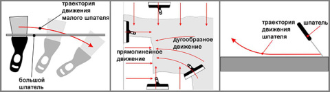 Scheme of work with a spatula