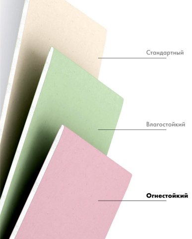 Types of Drywall