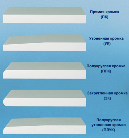 Types of edges on drywall sheets