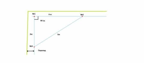 Tile Layout: Schematic