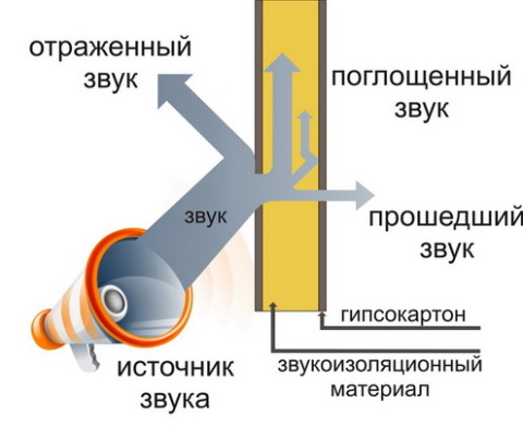 Noise pattern