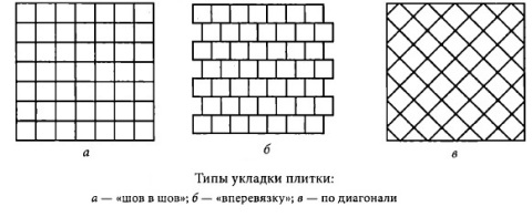 Tile layout