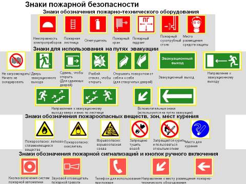 Indoor Fire Safety Signs