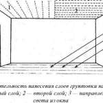 Primer Coating Sequence