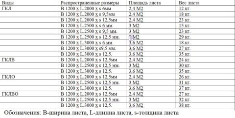 Dimensions and weight of GCR