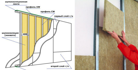 Double-skinned partition with reinforced frame filled with mineral wool