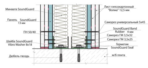 The device of a soundproofing partition with a double frame and two-layer cladding